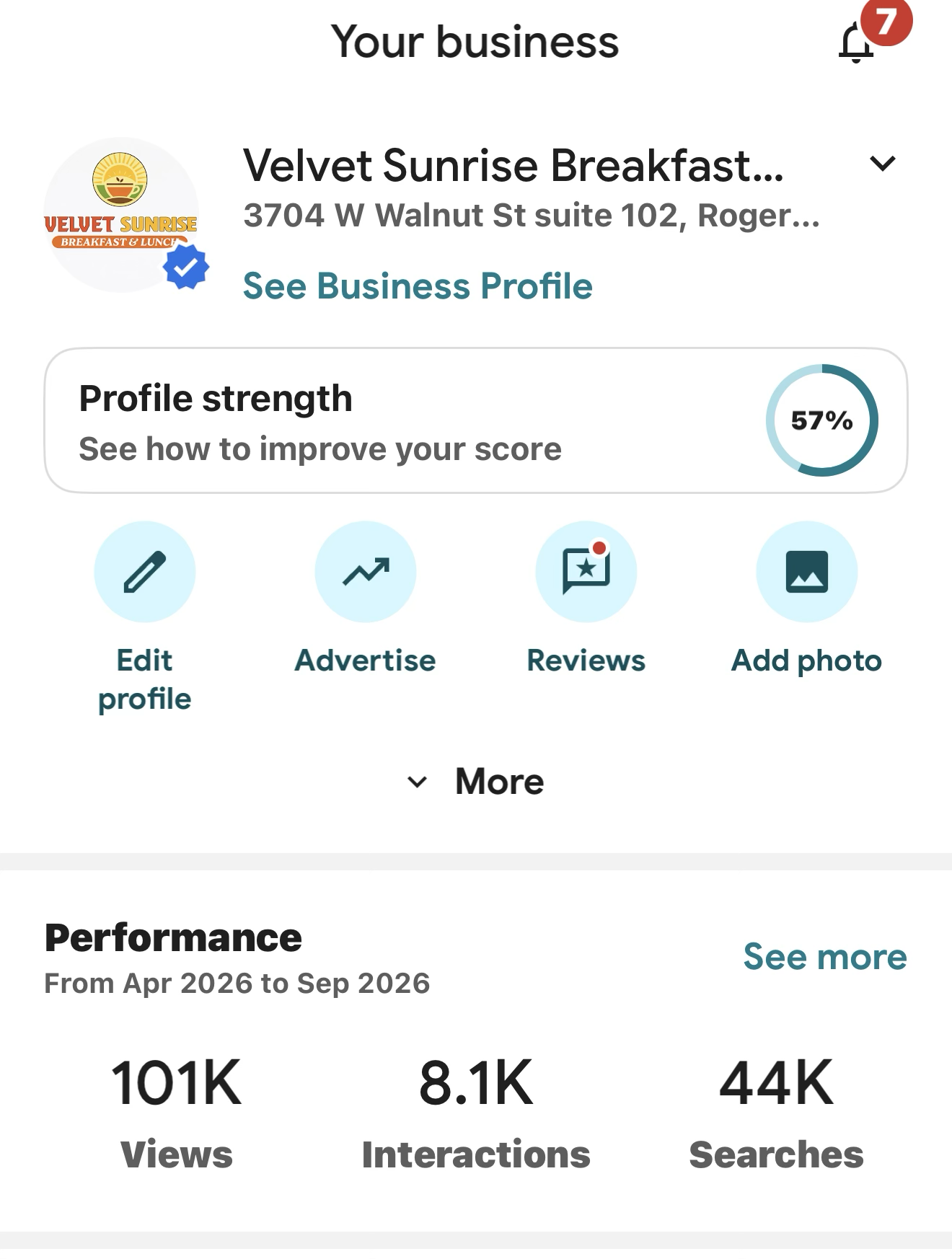 Google Business Profile performance screenshot for Velvet Sunrise Breakfast and Lunch in Rogers, Arkansas, showing 101,000 views, 8,100 interactions, and 44,000 searches from April to September 2026